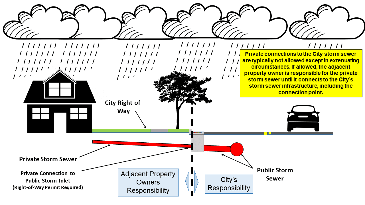 PrivateConnectionFigure_Final