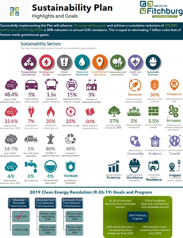 SAP Summary and Goals One-Pager